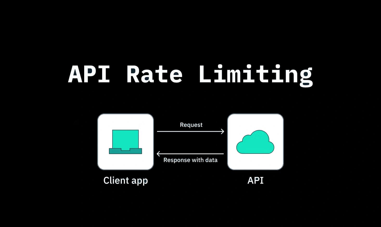 Stop Relying on IP-Based Rate Limiting
